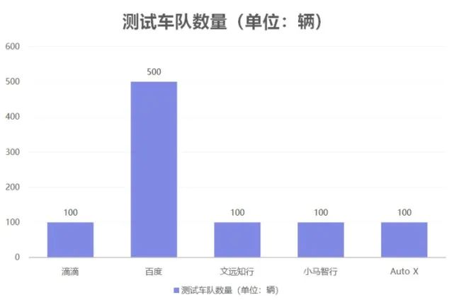 滴滴的新對手是百度