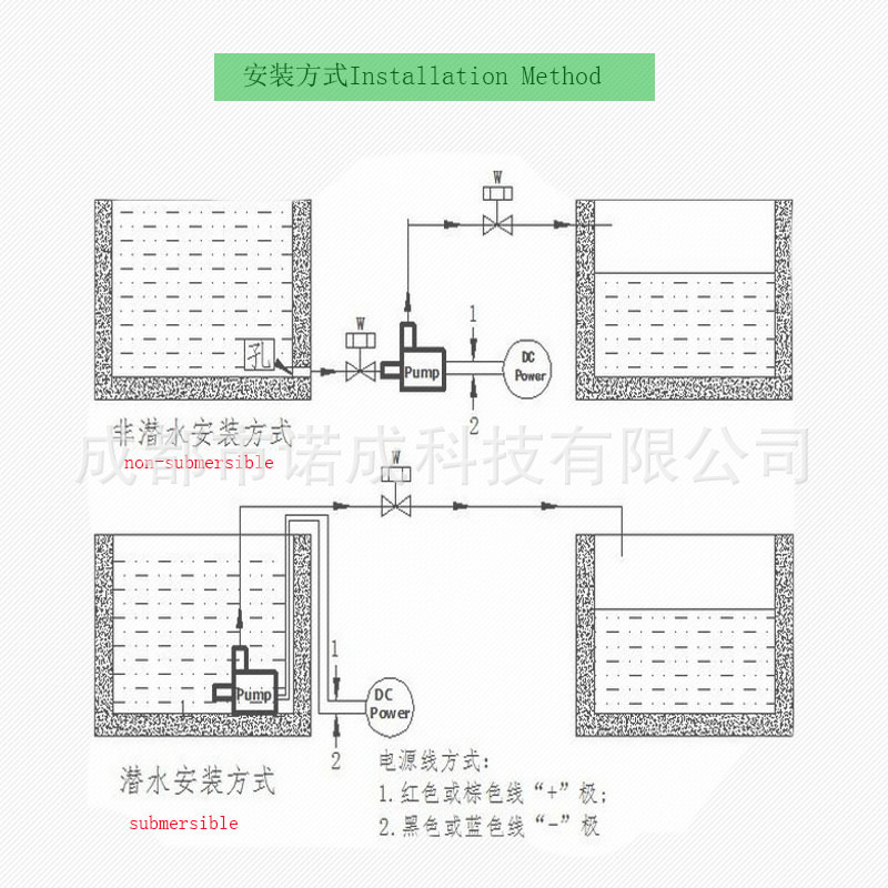 安裝方式-1