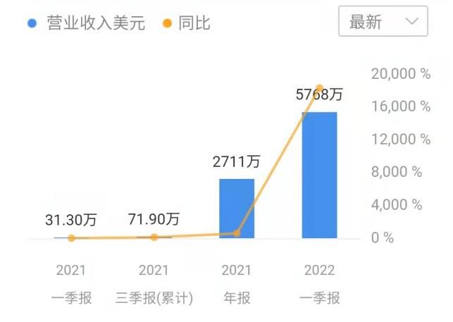 變貴的Lucid，也在琢磨“討好”中國(guó)？