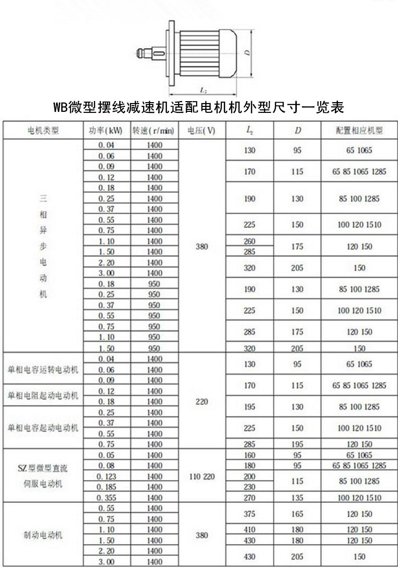 WB適配電機表