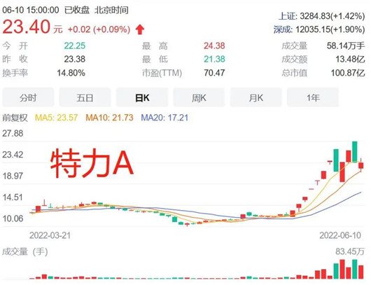 汽車股是怎么“成妖”的？