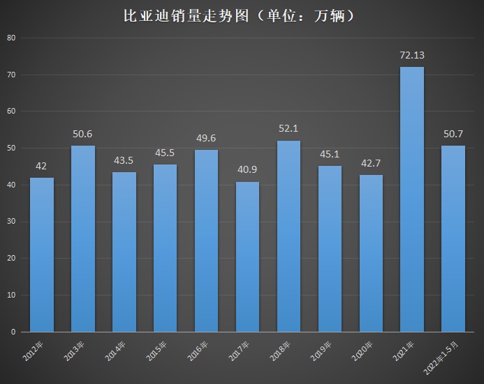 新能源進(jìn)擊 催生中國(guó)汽車“萬億雙雄”