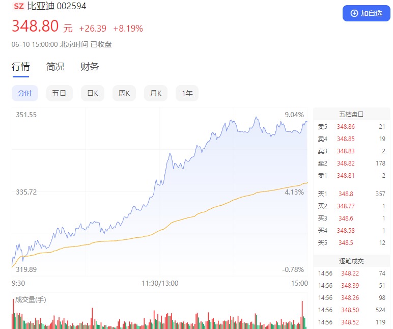 新能源進(jìn)擊 催生中國(guó)汽車“萬億雙雄”