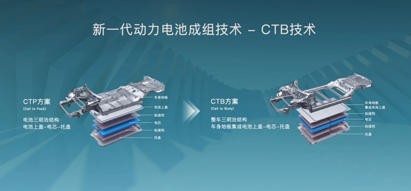 比亞迪“供電”特斯拉，最傷的還是寧德時(shí)代