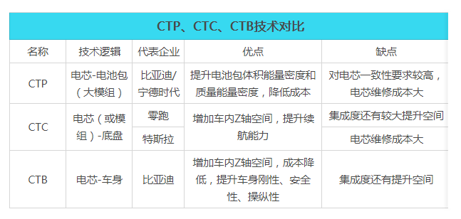 比亞迪“供電”特斯拉，最傷的還是寧德時(shí)代