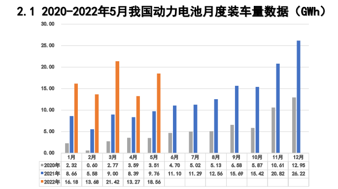 5月動力電池：比亞迪市值破萬億，寧王退位在即