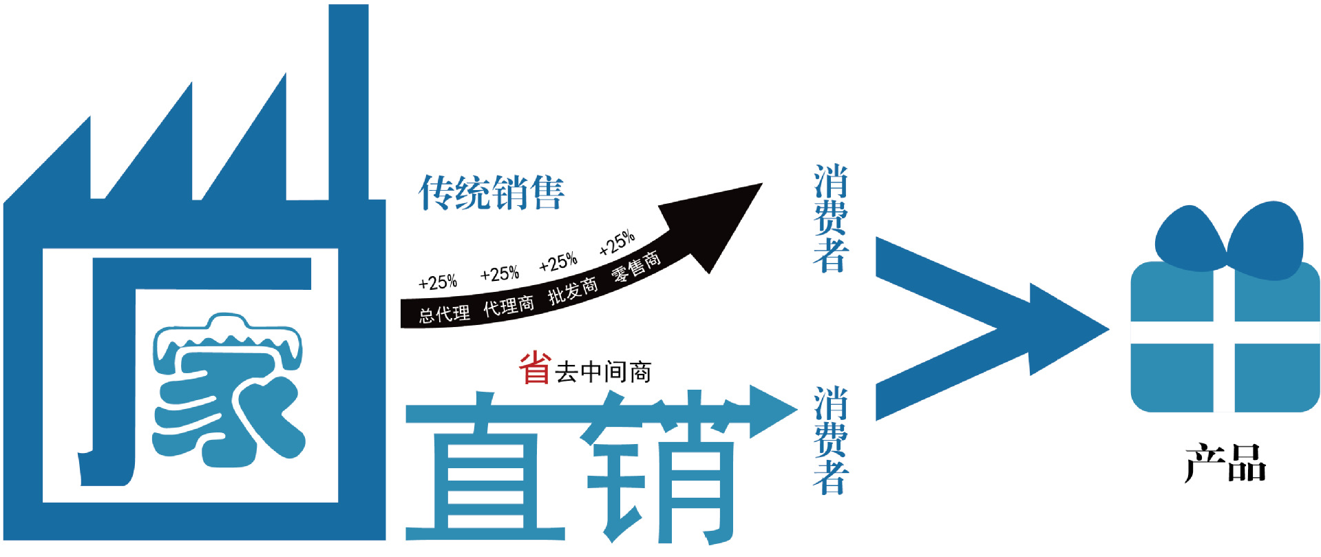 詳情頁(yè)1