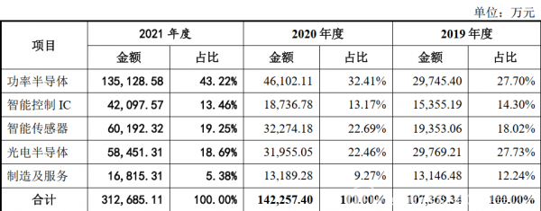 比亞迪：市值突破萬億，半導(dǎo)體業(yè)務(wù)會是其再度爆發(fā)的“鑰匙”嗎？