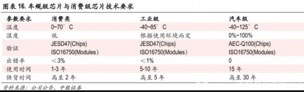 比亞迪：市值突破萬億，半導(dǎo)體業(yè)務(wù)會是其再度爆發(fā)的“鑰匙”嗎？