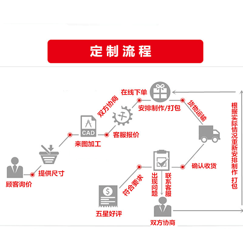 定制流程圖