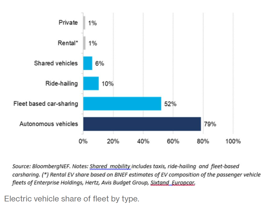 BNEF：全球汽車年銷量將在2036年達(dá)到頂峰