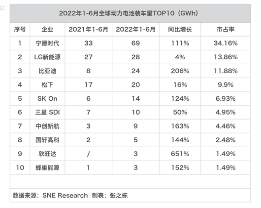 韓國動力電池“三劍客”，舞不動劍了