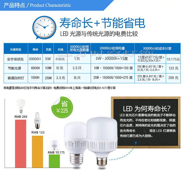 省電