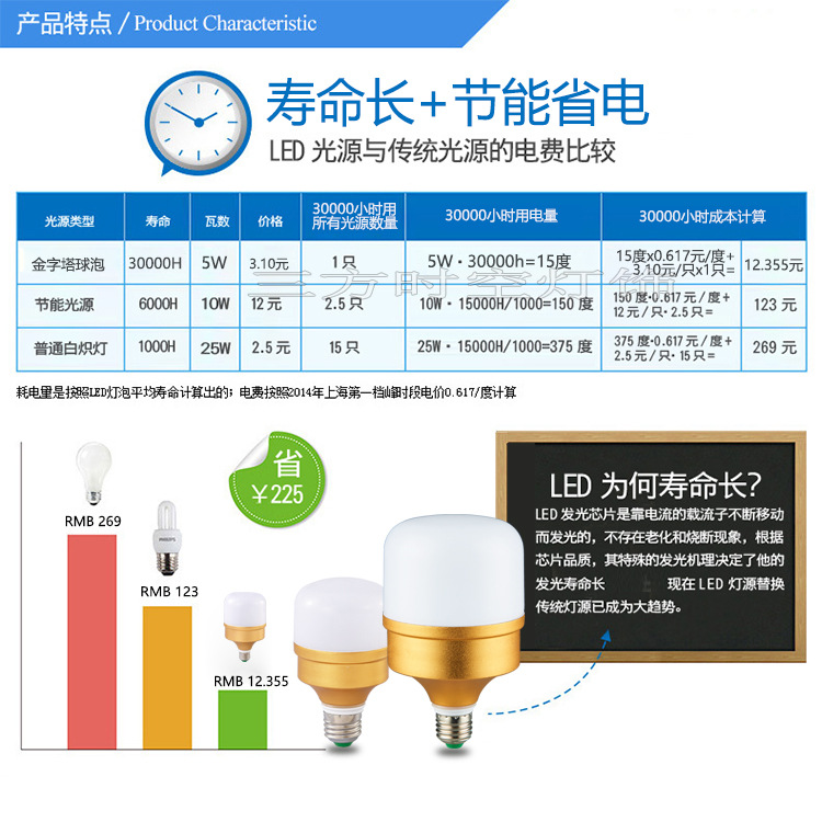 省電