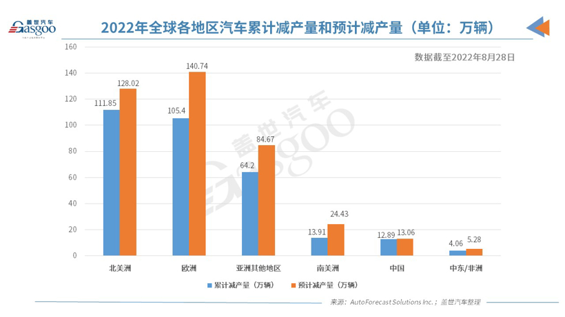 臺(tái)積電CEO：3元芯片難倒車企，34萬(wàn)元車生產(chǎn)受阻