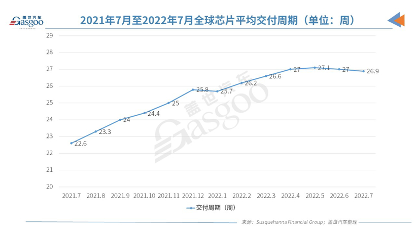 臺(tái)積電CEO：3元芯片難倒車企，34萬(wàn)元車生產(chǎn)受阻