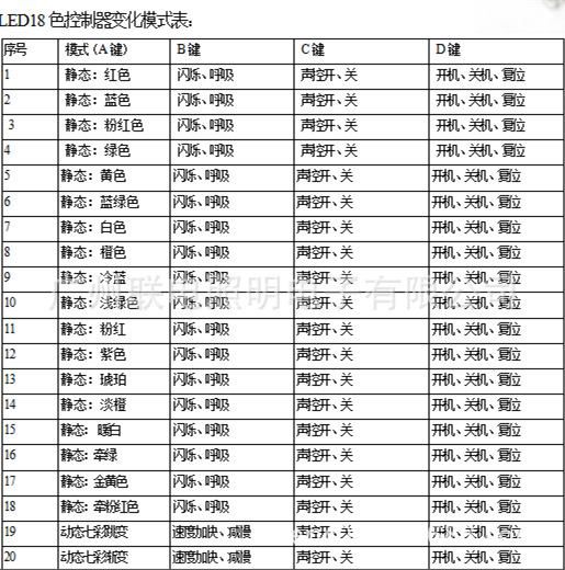 18色聲控表