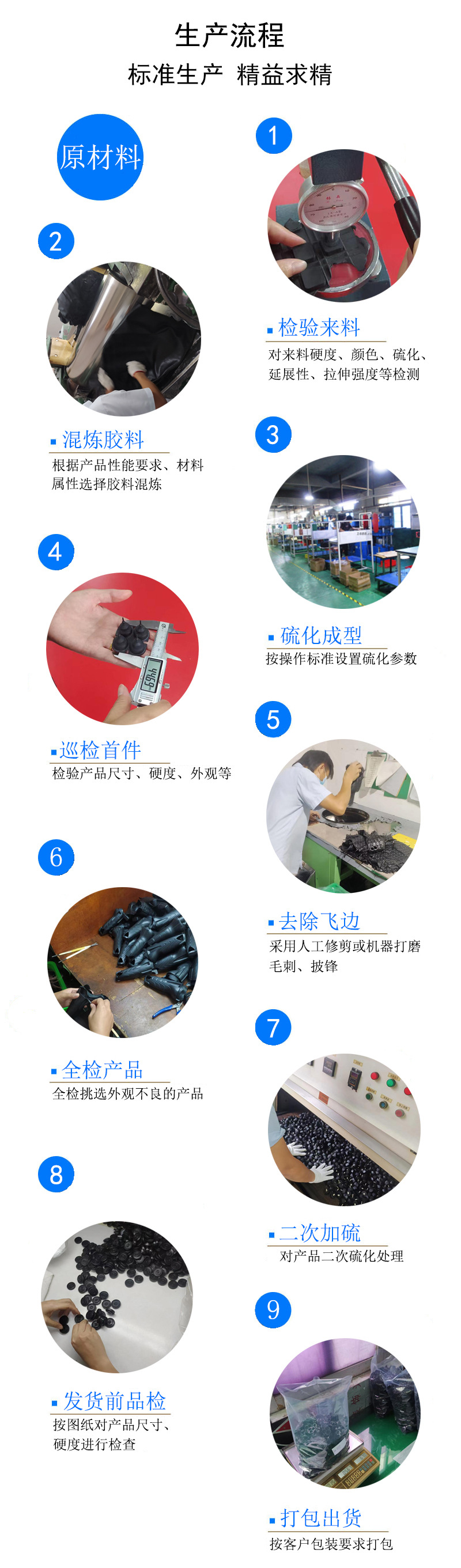 生產(chǎn)流程.jpg
