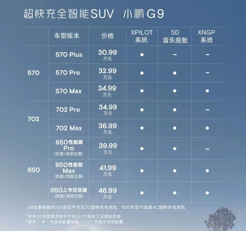 不內(nèi)卷，造什么電動車？