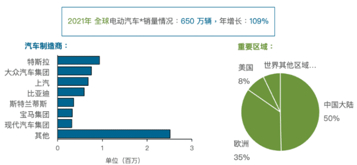 歷史性時(shí)刻？中國汽車出口量全球第二，超過德國，僅次于日本