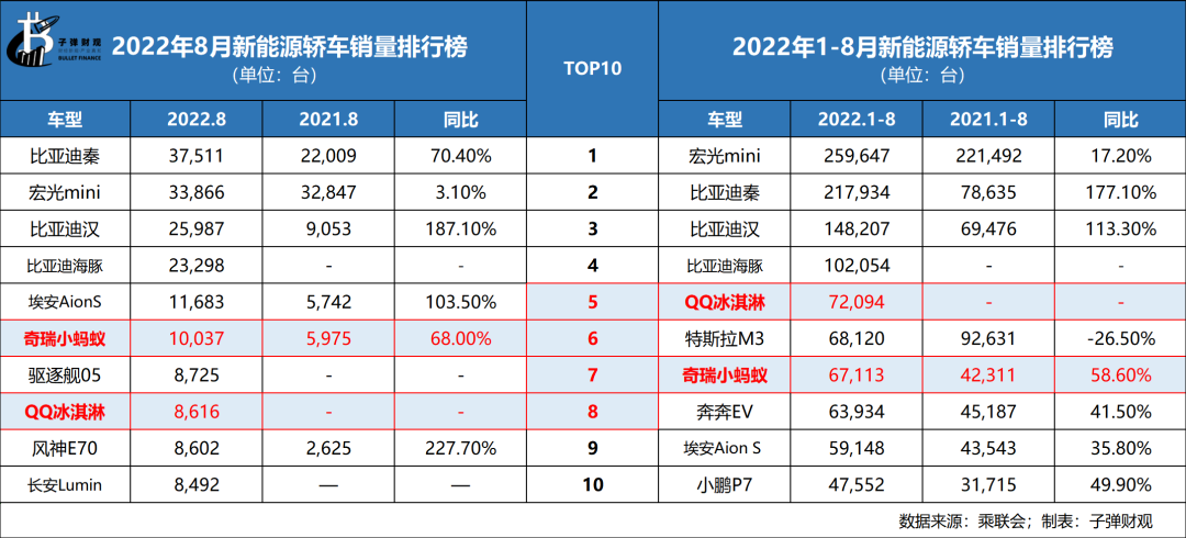 奇瑞吹響上市沖鋒號，但錯失了一個時代