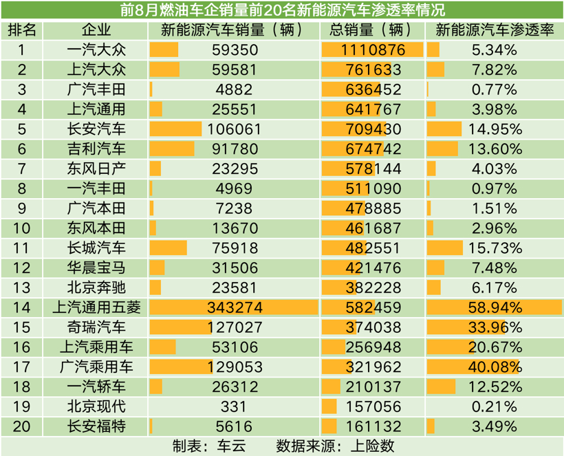 比亞迪的一飛沖天，讓自主車企完成了對(duì)合資車企的“超越”