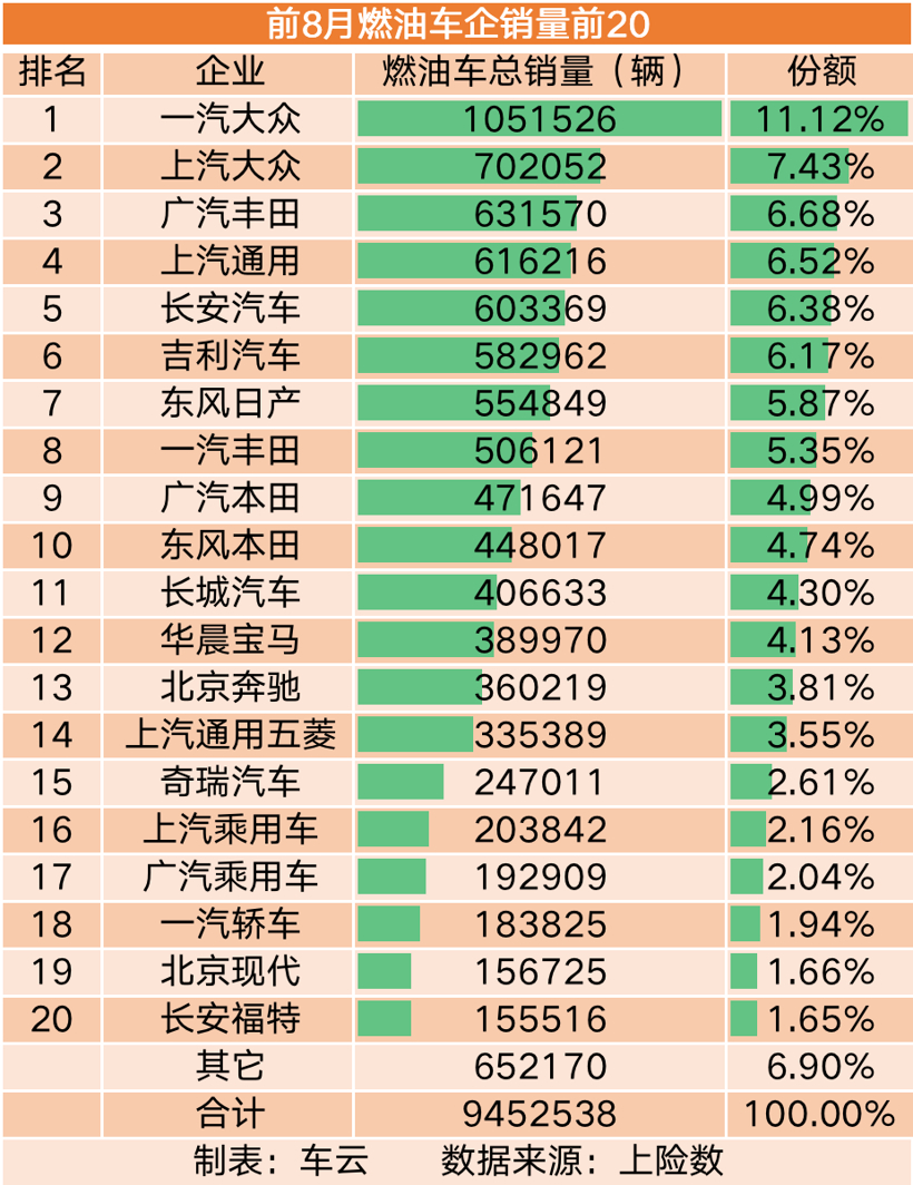 比亞迪的一飛沖天，讓自主車企完成了對(duì)合資車企的“超越”