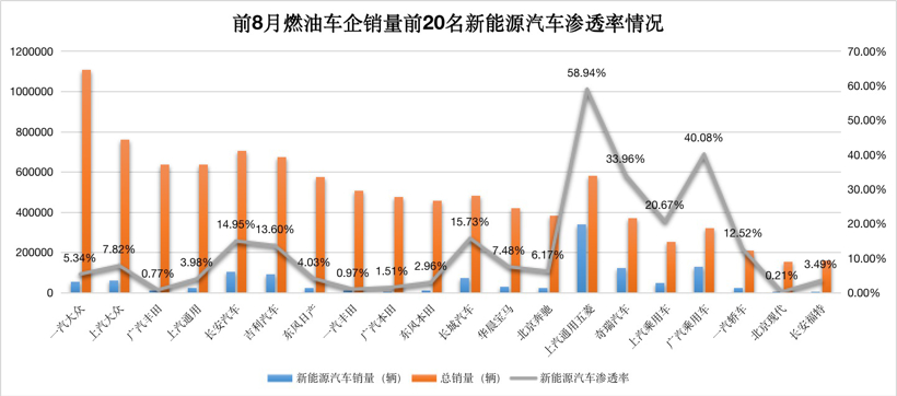 比亞迪的一飛沖天，讓自主車企完成了對(duì)合資車企的“超越”