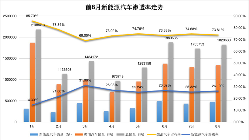 比亞迪的一飛沖天，讓自主車企完成了對(duì)合資車企的“超越”