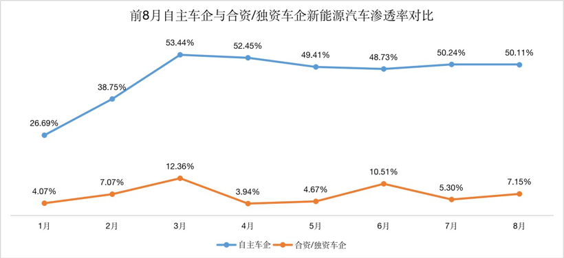 比亞迪的一飛沖天，讓自主車企完成了對(duì)合資車企的“超越”