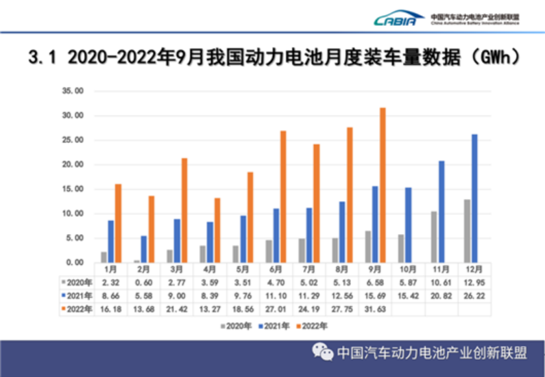 9月動(dòng)力電池：中創(chuàng)新航，患上IPO后遺癥
