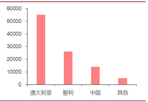 碳酸鋰價(jià)暴漲超10倍，動(dòng)力電池賽道要開啟淘汰賽？