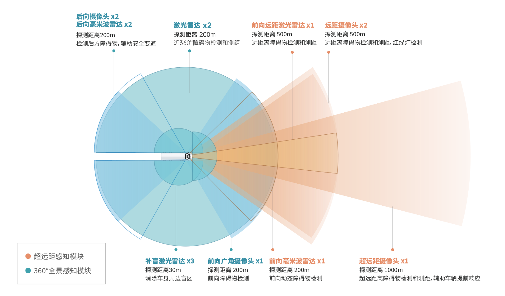 小馬智行發(fā)布第三代自動(dòng)駕駛卡車系統(tǒng)