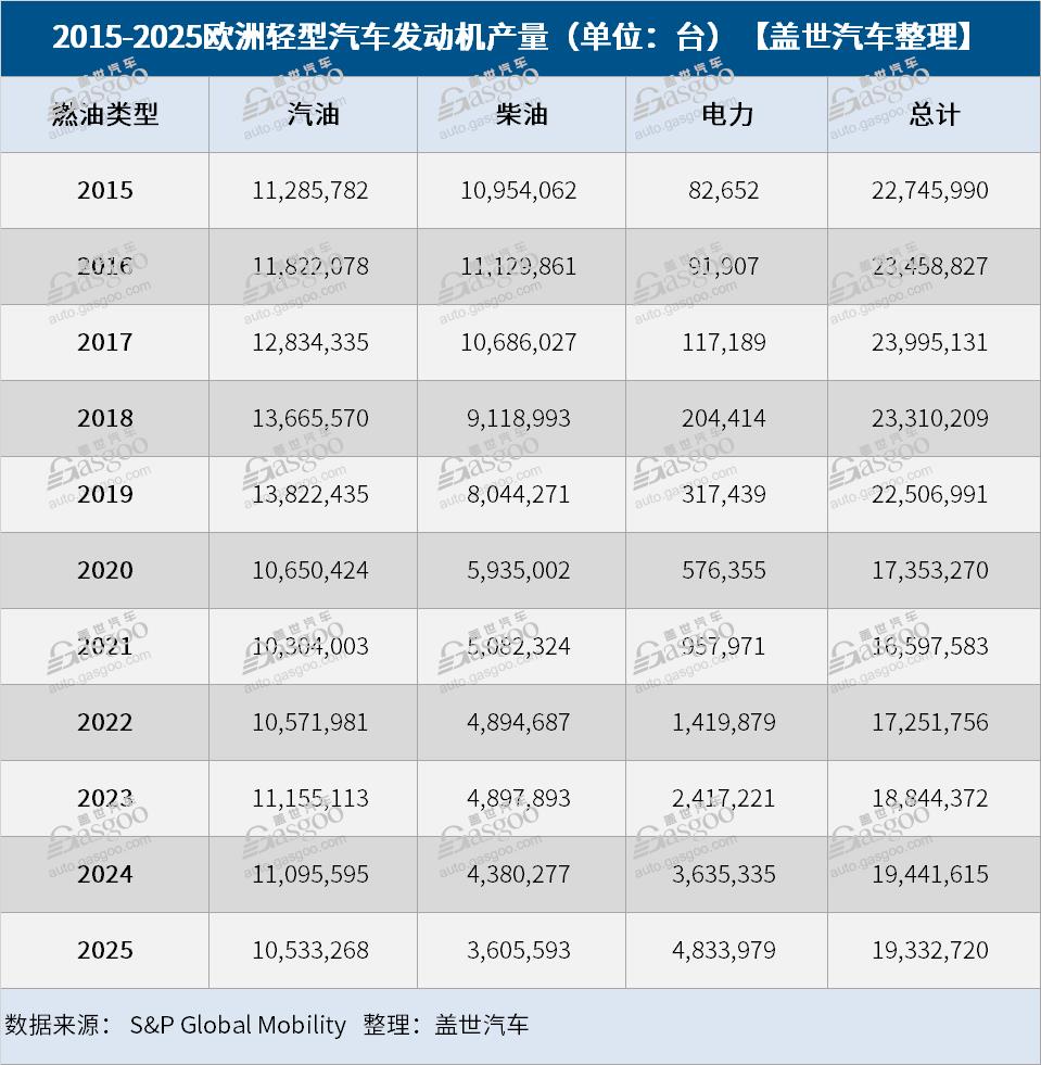 站在十字路口的內(nèi)燃機(jī)零部件制造商