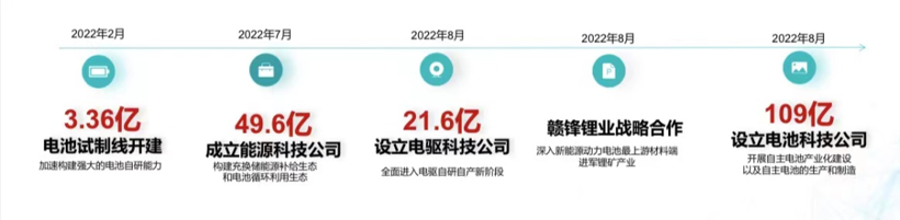 新勢力VS傳統(tǒng)新品牌，誰值得“掏錢”？