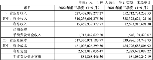 前三季度營(yíng)收近5300億的上汽，仍有隱憂