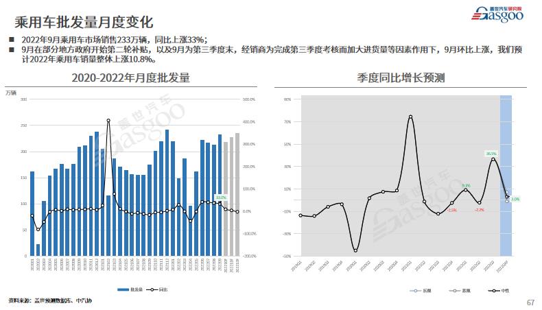 車企Q3財報：“最賺錢”車企險易主，兩極分化加劇