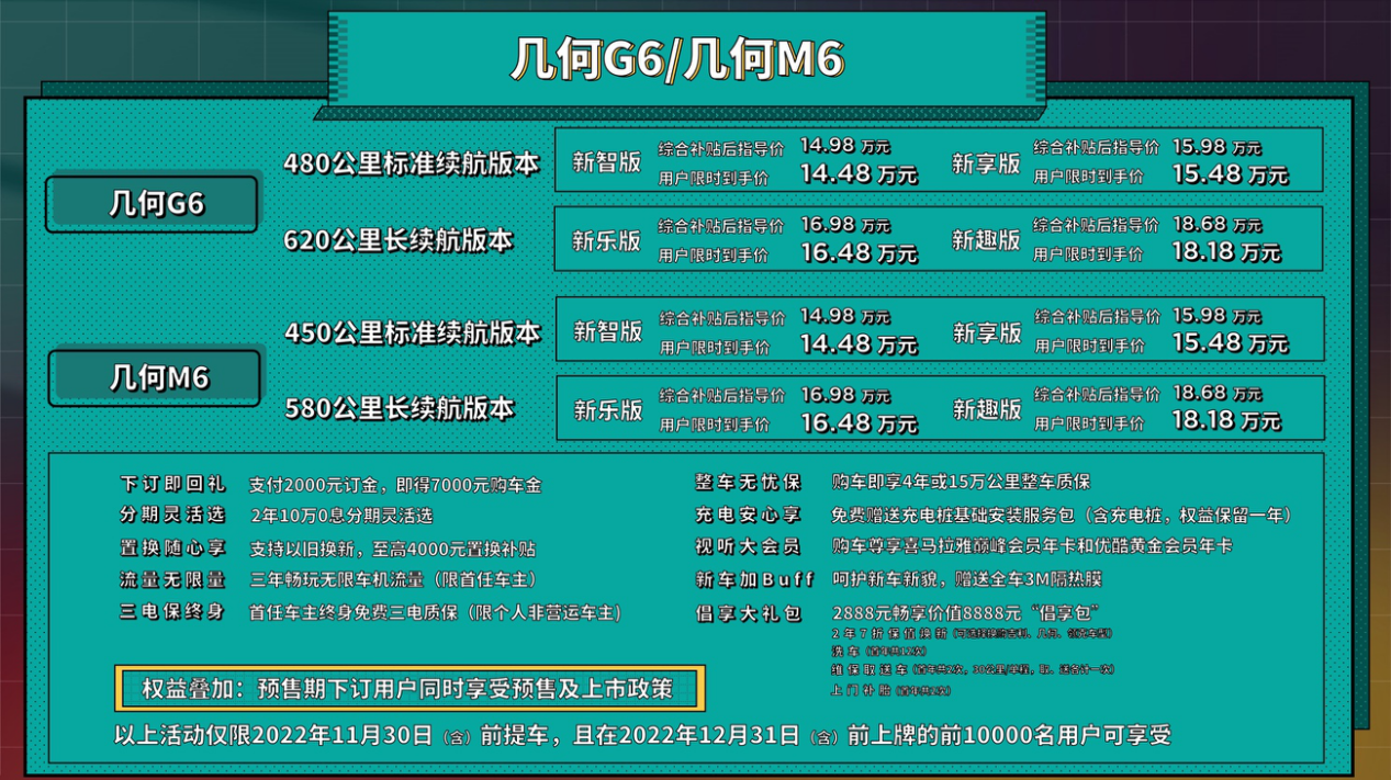 售價(jià)14.98萬(wàn)起 吉利幾何G6/M6上市