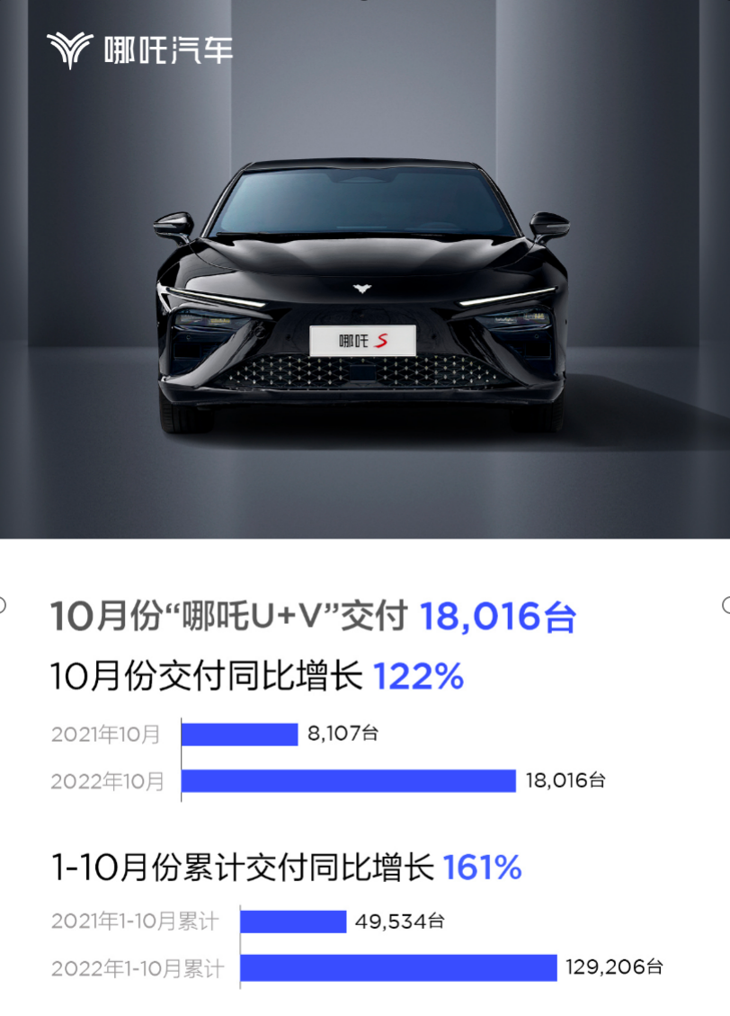從“中國哪吒”到“世界哪吒” 哪吒汽車亮相進博會