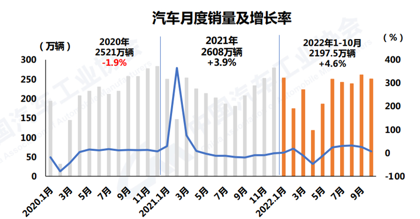 中汽協(xié)：10月新能源汽車銷量再創(chuàng)歷史新高，達到71.4萬輛