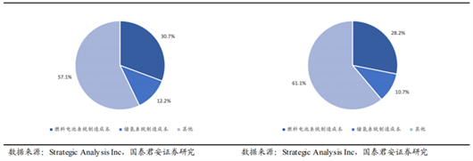 平步上“氫”云丨進博會2022