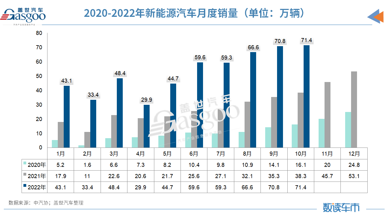 10月汽車銷量同比增長6.9%，中汽協(xié)：全年突破2700萬輛問題不大