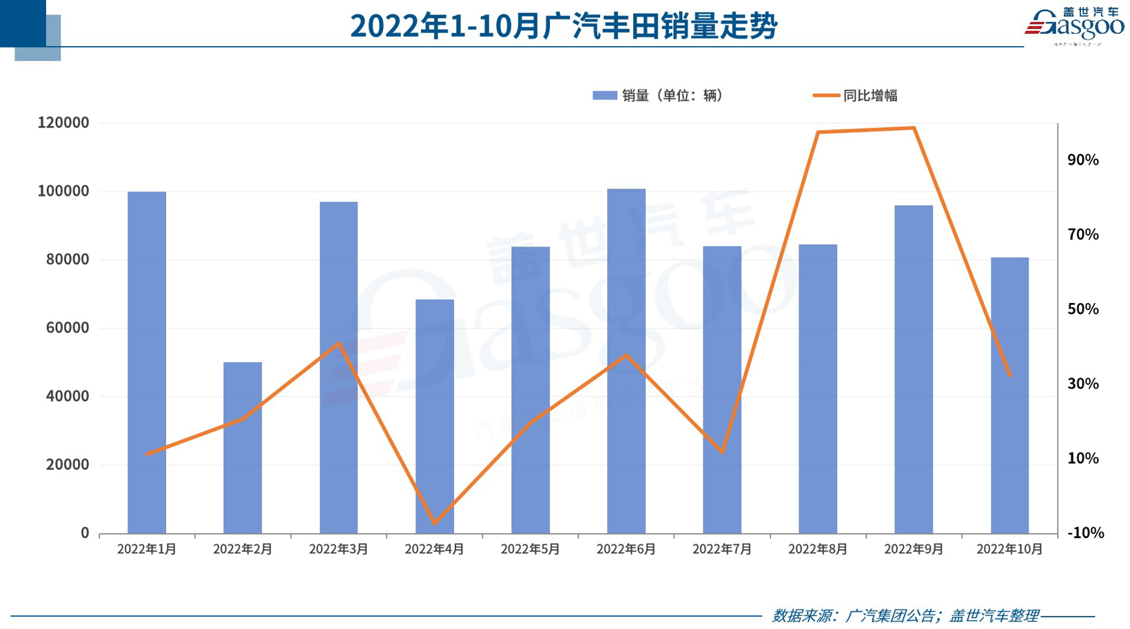 31家車企10月銷量一覽：埃安“碾壓”蔚小理，東風(fēng)英菲尼迪“不太妙”