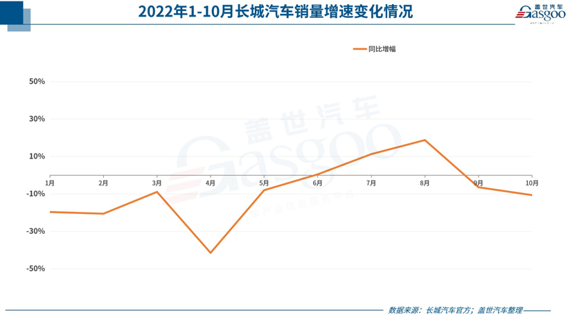 31家車企10月銷量一覽：埃安“碾壓”蔚小理，東風(fēng)英菲尼迪“不太妙”