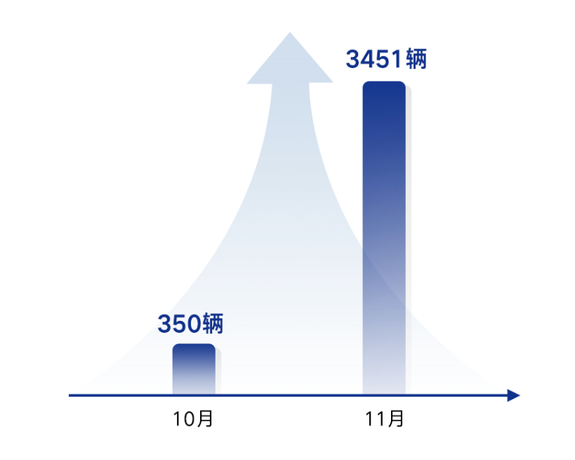 搶了不少BBA的用戶，騰勢D9月銷暴漲886%
