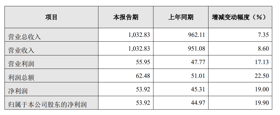 挺過2022！長城再次“起跑”：調(diào)整旗下品牌組織架構(gòu)