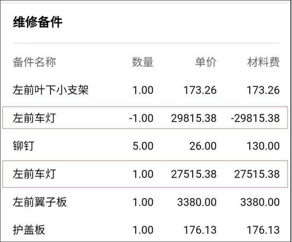 “奧迪副廠大燈”事件發(fā)酵，事故車維修造假越來越難？