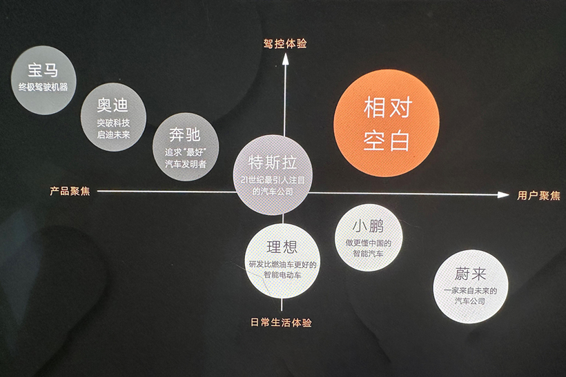 智己劉濤:“駕控”和“安全”是汽車最重要底層邏輯