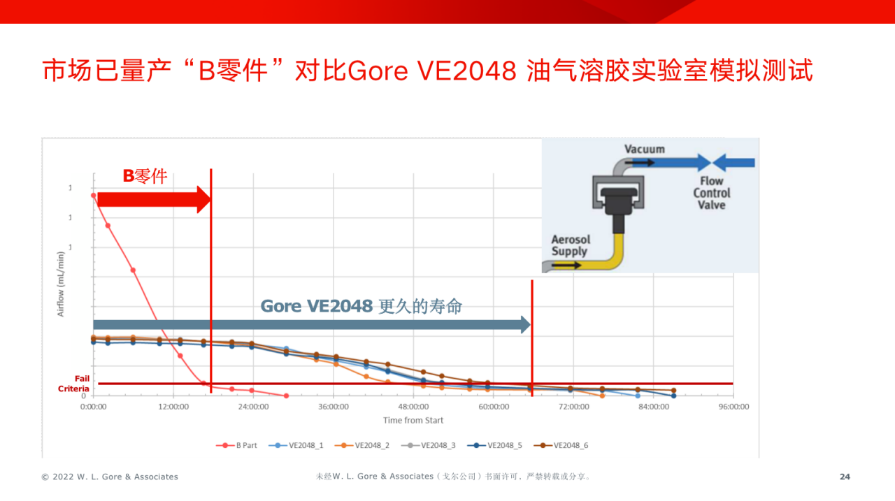 適用于電驅(qū)系統(tǒng)的GORE®汽車防水透氣產(chǎn)品