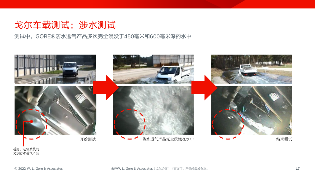 適用于電驅(qū)系統(tǒng)的GORE®汽車防水透氣產(chǎn)品
